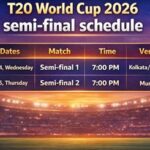 T20 World Cup 2026: “खिताब से दो कदम दूर भारत”: सेमीफाइनल में इंग्लैंड से होगा सामना…